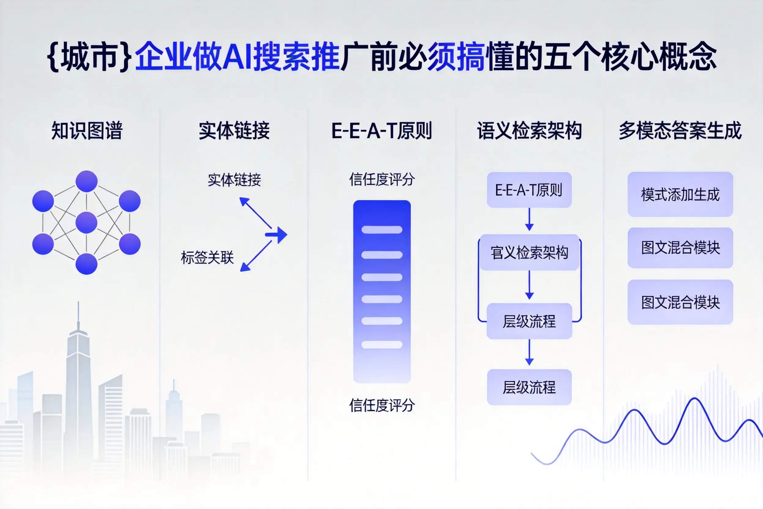 雷山企业做AI搜索推广前必须搞懂的五个核心概念