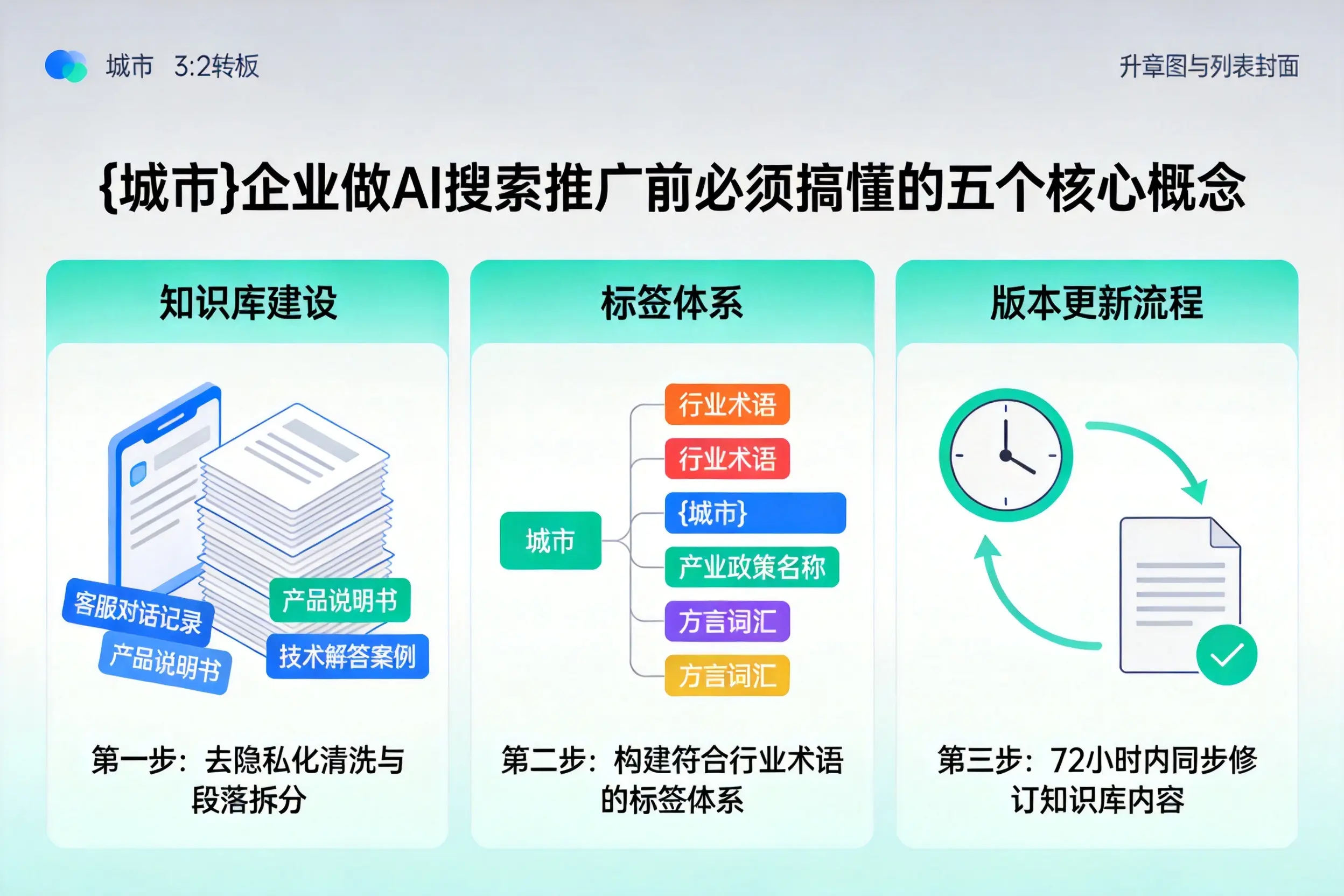 雷山企业做AI搜索推广前必须搞懂的五个核心概念